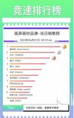 618开门红4小时战报 得力登顶京东办公文具品牌销售额榜首